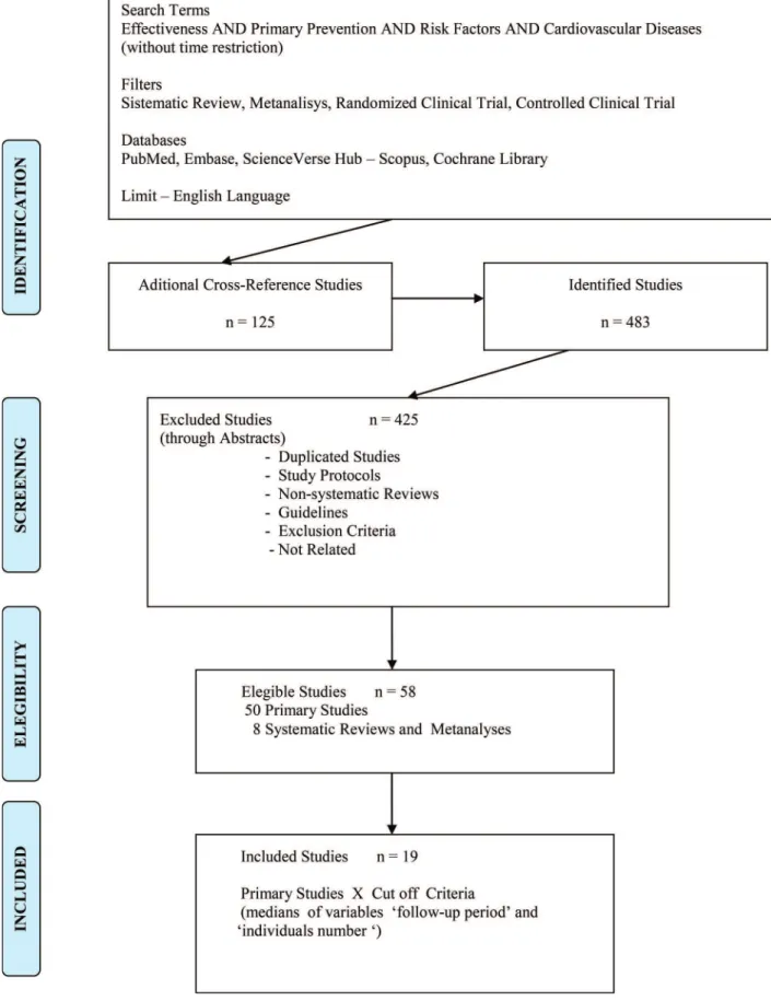 Figure 1 - Flow chart for study selection.