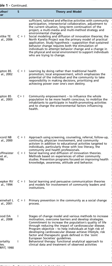 Table 1 - Continued.