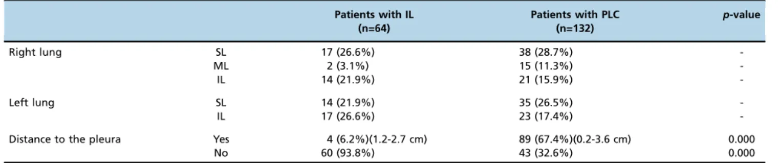 Figure 2 - An inflammatory patch in a 48-year-old man with cough, expectoration and chest pain