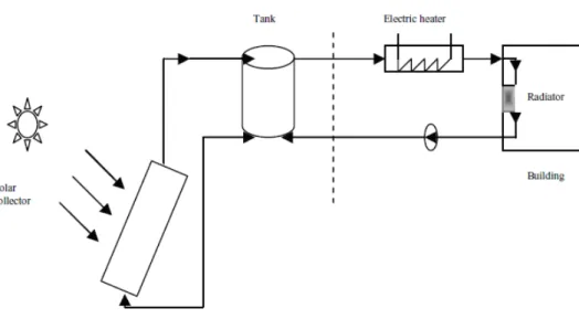 FIGURA 2.1- Desenho esquemático do sistema.   FONTE: (ZEGHIB e CHAKER, 2011) 