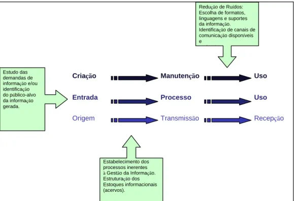 Figura 2: esquema de transferência de informação. 
