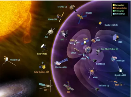 Figura 6 Ű Concepção artística dos satélites envolvidos no estudo de erupções solares