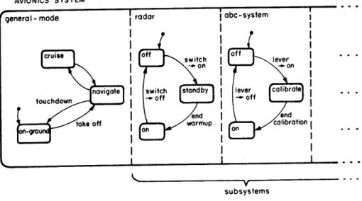 Figura 21 Ű Exemplo de modelo em alto nível de um sistema aviônico. Fonte: (HAREL, 1987)