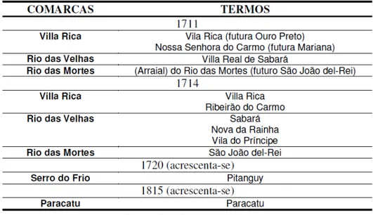 Tabela 5 - Demonstrativo de comarcas e vilas na província de Minas Gerais. 