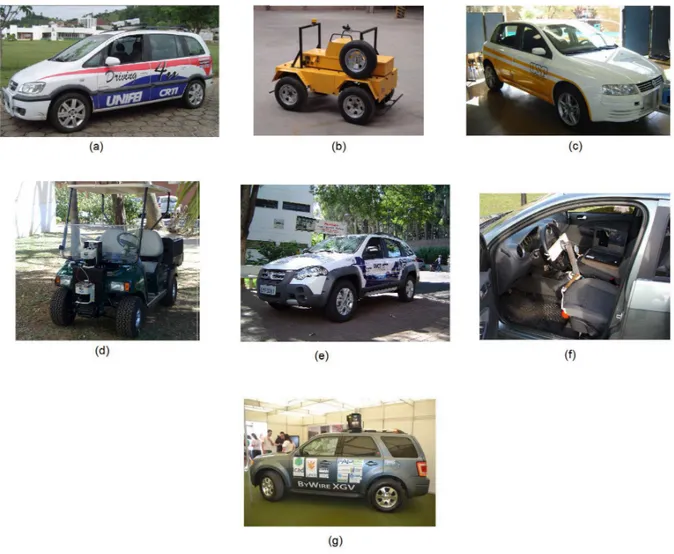 Figura 2.3: Exemplo de veículos autônomos em desenvolvimento no Brasil: (a) Dri- Dri-ving4u [Honório et al., 2010]; (b) VERO [CTI, 2013]; (c) GISA [Shinzato e Wolf, 2011]; (d) CaRINA 1 [Fernandes et al., 2012]; (e) CaRINA 2 [LRM, 2013]; (f) Gol com direção