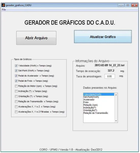 Figura 4.4: Captura de tela do Gerador de Gráficos do CADU. por utilizar PRBS, cujos parâmetros de configuração são definidos a seguir.