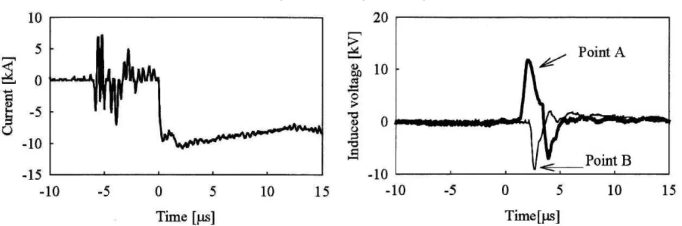 Figura 3.4 – Corrente de descarga e tensões induzidas ao longo da linha                      [adaptado de (MICHISHITA, 2003)]