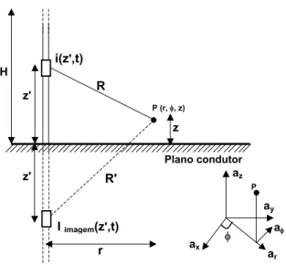 Figura 3.7 – Geometria utilizada para o cálculo do campo eletromagnético gerado pela  corrente de descarga