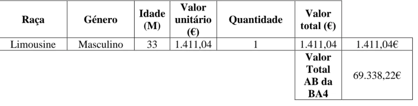 Tabela 4 – Valores Agropecuários 