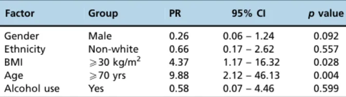Table 4 - Prevalence Rates of Qualitative and Categorized Quantitative Variables – Natural Death.
