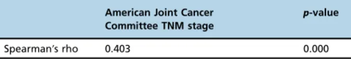 Table 5 - A linear regression analysis of the American Joint Cancer Committee TNM stage and the NLR in patients X 45 years of age.