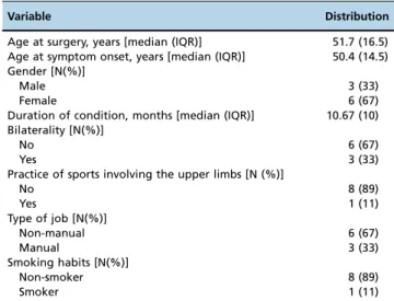 Table 1 - Distribution of clinical variables for patients with adhesive capsulitis.