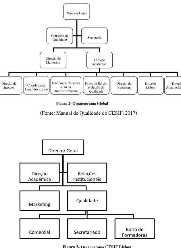 Figura 3-  Organograma  CESIF LisboaFigura 2- Organograma Global  