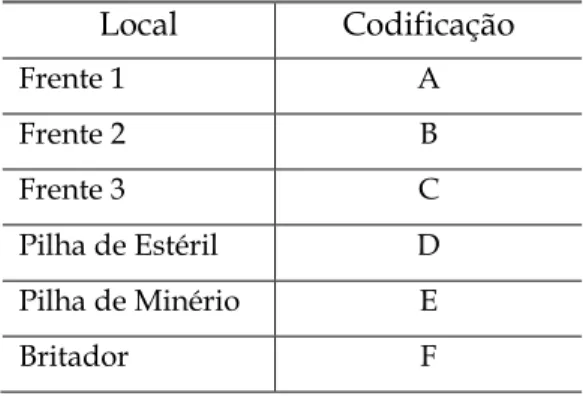 Tabela 3 - Mapeamento dos locais do cenário. 