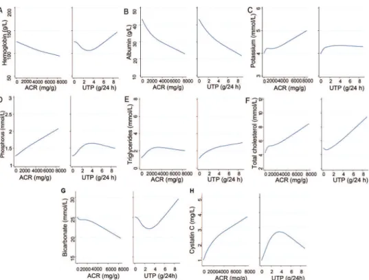 Table 3 - Standardized coefficients for the proteinuria and Oxford classification variables.