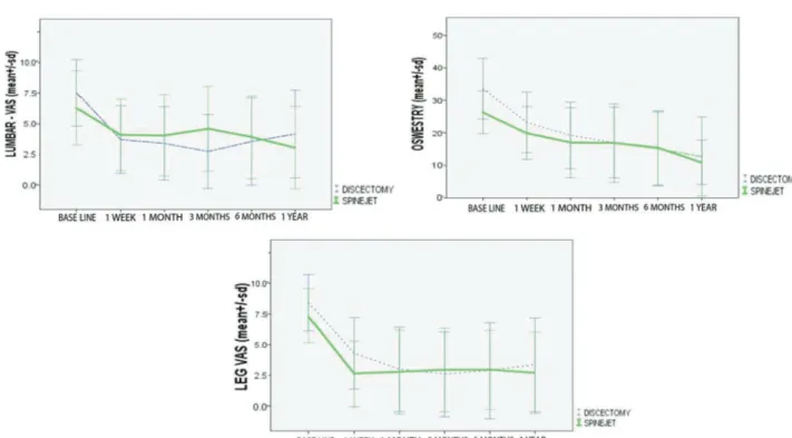 Figure 1 - Outcomes during follow up.