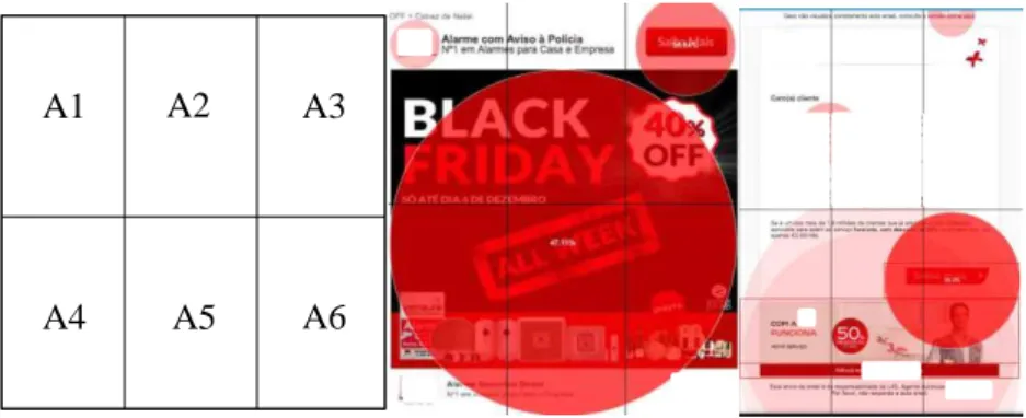 Figure 3.6: Scheme of the division of a message in positions (left), an example of a campaign divided with its  respective hotpots (middle) and the position of call-to-action (right) 