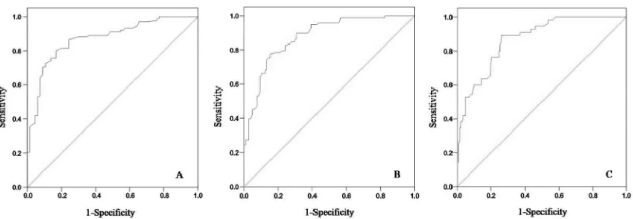 Table 3 - Receiver operating characteristic analysis of accuracy of gross tumor volume of resectable gastric adenocarcinoma in detecting N categories.