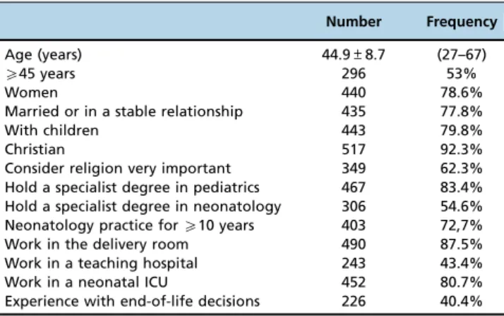 Table 1 - Demographic characteristics of the instructors.