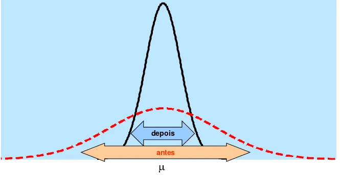 Figura  4.1:  Ilustração  da  proposta  de  redução  da  variabilidade  do  método  de 
