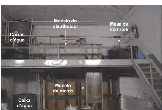 Figura 4.2: Vista frontal dos modelos físicos a serem utilizados, instalados no   Laboratório de Simulação de Processos