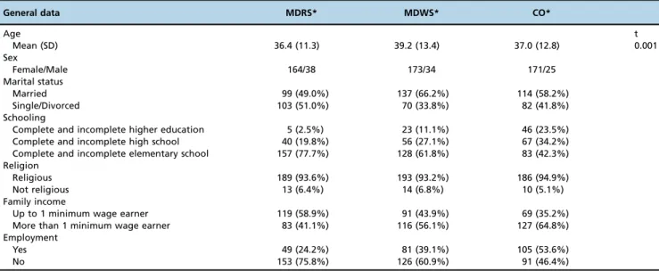 Table 2 - Characteristics of the health conditions of the sample (n=605).