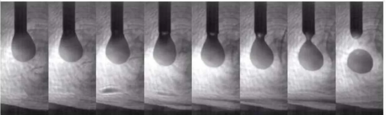Figura  3.6  -  Imagens  obtidas  a  partir  de  filmagem  de  alta  velocidade  da  transferência  metálica globular (Jones et al., 1998b)