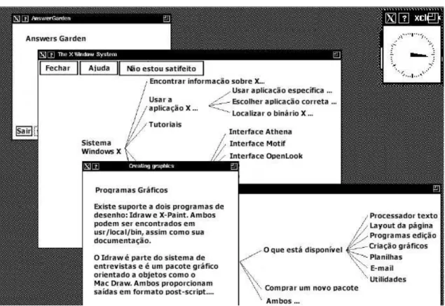 Figura 17 – Tela do Answers Garden e navegação pelas questões de diagnóstico  Fonte: adaptado de Ackerman (1998, pg.11) 