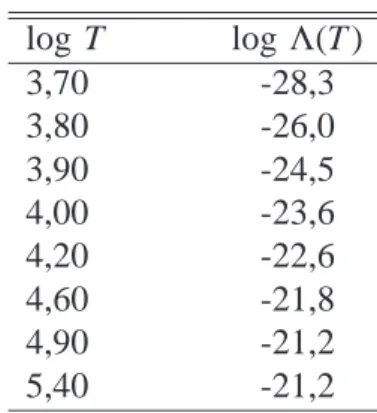 Tabela 2.1: Lei de Resfriamento Radiativo adotada por Hartmann et al. (1982) Magnetoaccretion funnel temperature