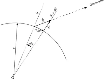 Figura 3.3: Geometria utilizada no c´alculo da equac¸˜ao de transferˆencia radiativa em coordenadas esf´ericas.