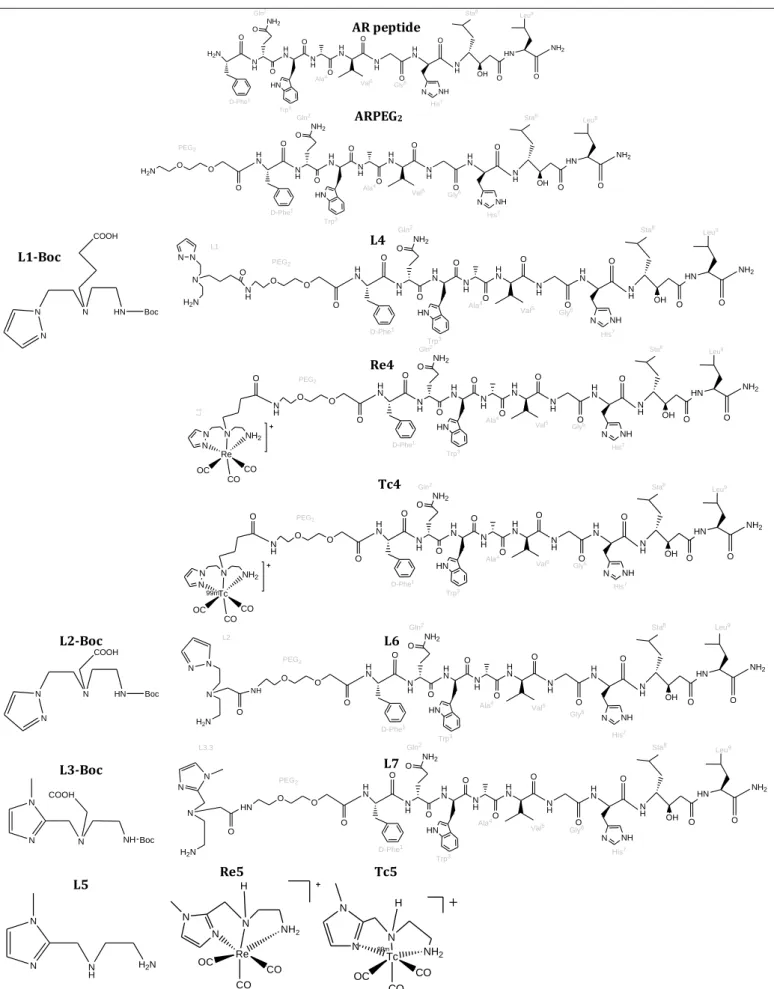 Figure A.1 - Main compounds described in this thesis.