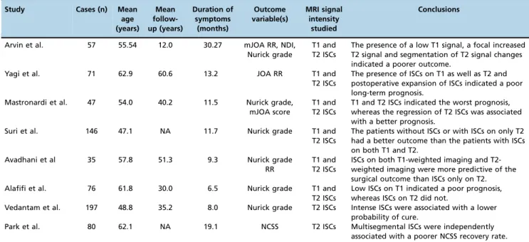 Figure 4 - The forest plot of the faint, well-defined border group versus the normal group.