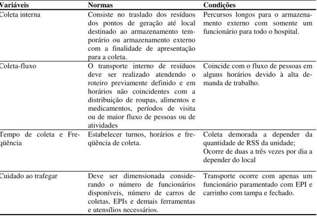 Tabela 7 – Coleta e transporte dos RSS no HUB. Brasília-DF, em 2007. 
