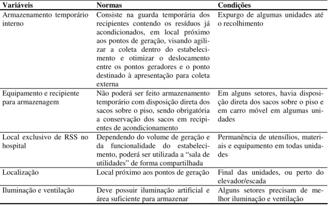 Tabela  8  –  Armazenamento  nas  Unidades  em  que  são  gerados  os  RSS.  Brasília  –  DF,  em  2007