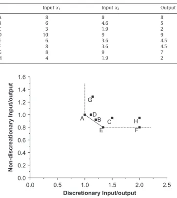 Fig. 1. Graphical representation for the illustrative example.