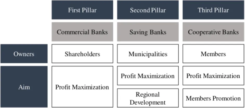 Figure 1: German Banking System 