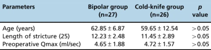 Table 2 - Perioperative and follow-up data.
