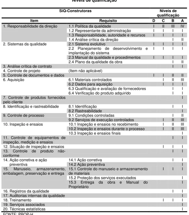 TABELA 11  Níveis de qualificação 