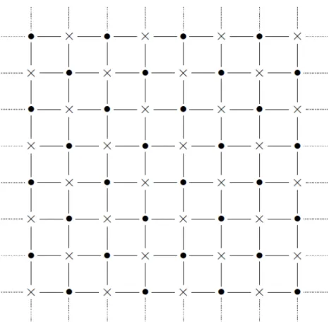 Figura 2.1: Subredes interpenetrantes da rede quadrada. Os elementos “×” e “•” perten- perten-cem a diferentes subredes.