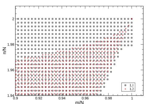 Figura 3.8, que são as configurações possíveis dos mesmos sistemas da Figura 3.7, porém, com a rede de L 1 estendida além das fronteiras