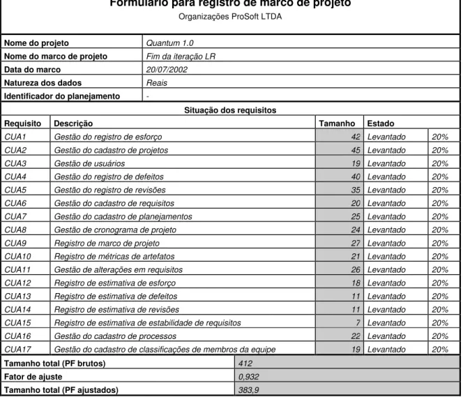 FIGURA  9 - Formulário para registro de marco de projeto, destacando a medição do tamanho 