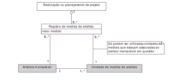 FIGURA  12 - Visão do registro de tamanho de artefatos, sob a forma de um diagrama de classes 