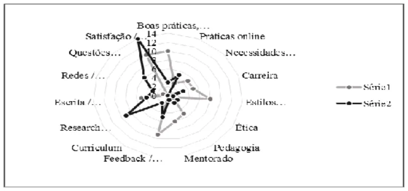 Figura 1. Áreas temáticas. 