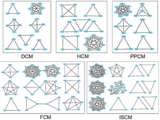 Table 2 - Overlapping and unique DEGs in the modules of the different etiologies.