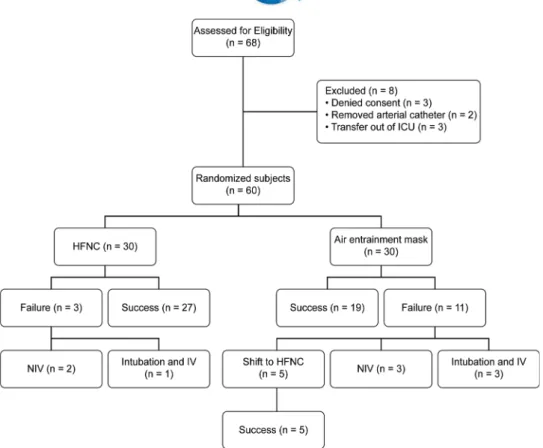Table 1 - Baseline patient characteristics.