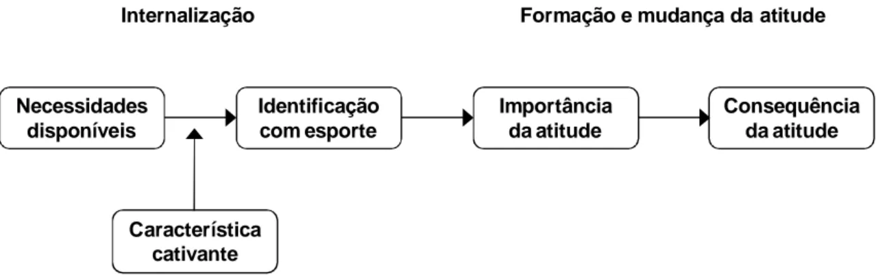 Figura 8 – Fan Attitude Network Model (FAN) 