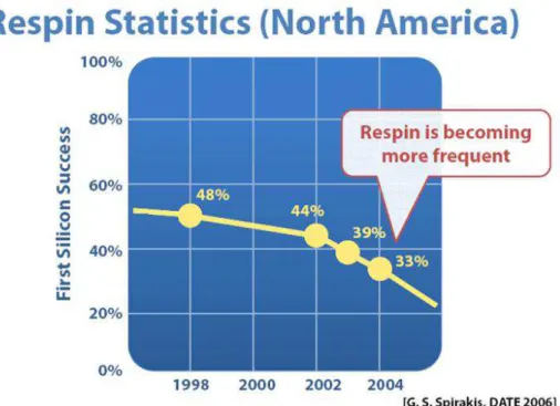 Figure 1.3. Re-spin frequency in North America, as brought by Fujita Lab.