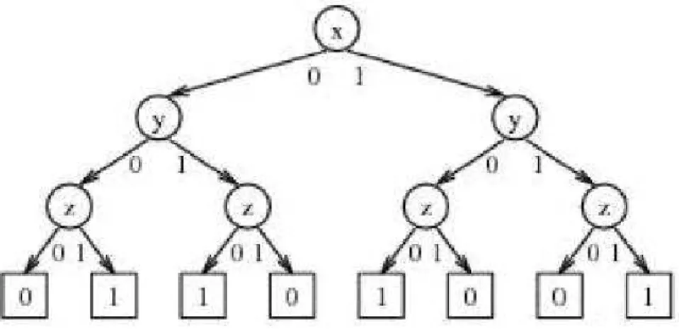 Figure 2.3. Decision tree diagram.