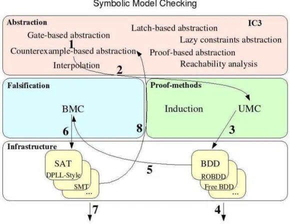 Figure 2.7. Graphical visualization of CEX-based abstraction algorithm.