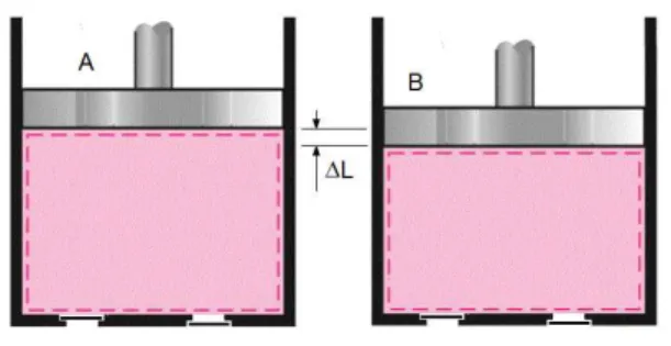 FIG. 3-2 - Diagrama de discretização da compressão 